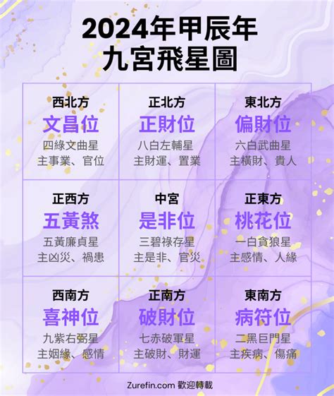 九官飛星|【九宮飛星教學】九宮飛星教學｜輕鬆預測吉凶，打造風水好